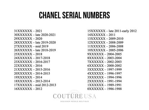 Chanel serial numbers meaning